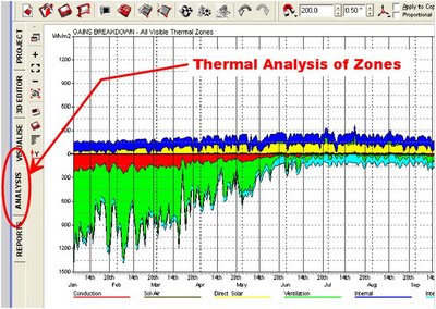 Energy Modelling